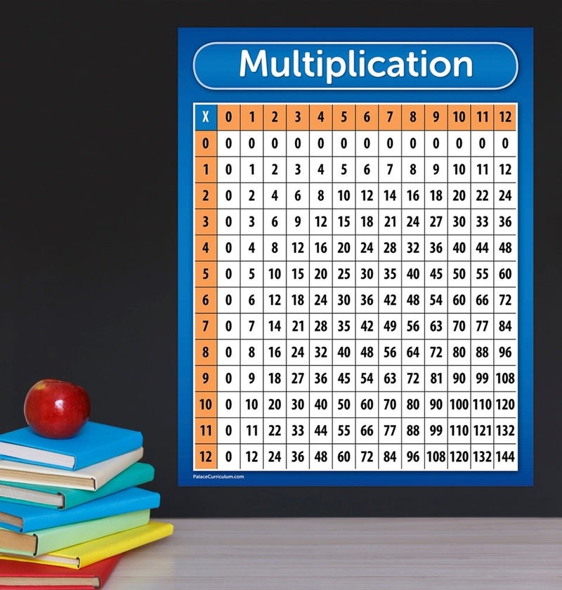 Palace Learning Palace Curriculum Multiplication Table Chart Poster - LAMINATED 18" x 24" - Image 3